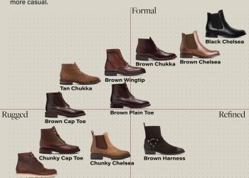Men's boot formality visualized chart: The color, leather, decoration, and other details of a pair of boots influence whether an outfit paired with them is more dressed up or more casual.