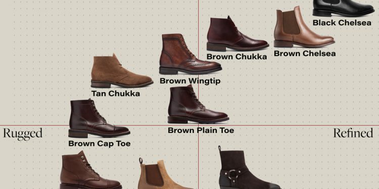 Men's boot formality visualized chart: The color, leather, decoration, and other details of a pair of boots influence whether an outfit paired with them is more dressed up or more casual.