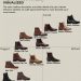 Men's boot formality visualized chart: The color, leather, decoration, and other details of a pair of boots influence whether an outfit paired with them is more dressed up or more casual.
