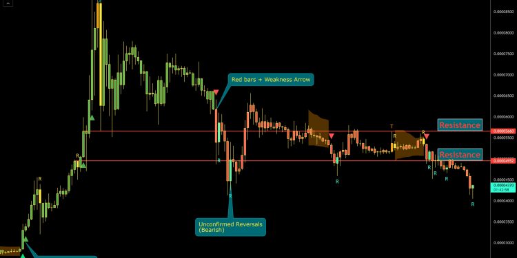Shiba Inu in danger of ‘topping signal’ as SHIB price loses 50% in 3 weeks