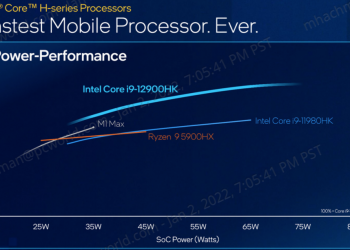 Intel Alder Lake power performance