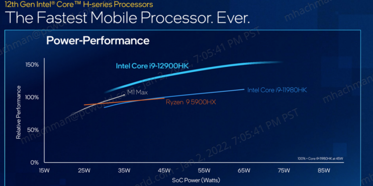 Intel Alder Lake power performance