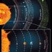 An infographic explaining how three distinct, planetesimal-forming rings could have produced the planets and other features of the solar system.