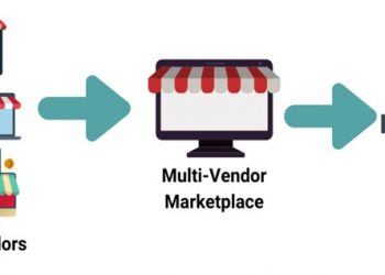 What is a Multi-Vendor Ecommerce Marketplace And Why is it The Future of Retail?