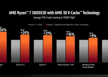 amd ryzen 7 5800x3d performance image AMD Ryzen 7 5800X3D