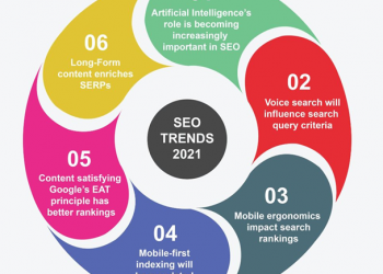 The Ultimate Google E-A-T Guide And Why it Matters to Your Business