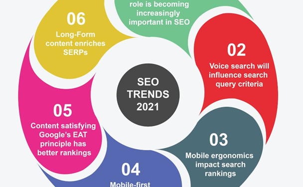 The Ultimate Google E-A-T Guide And Why it Matters to Your Business