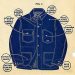 Carhartt chore coat history