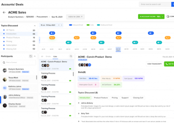 What is Conversation Intelligence and Facts you didnt know About the Software?