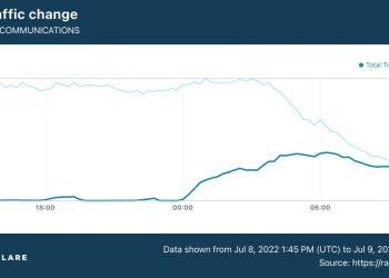 Rogers restores service for ‘vast majority’ of customers after massive outage