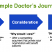 Content Marketing for Doctors | How-to Guide