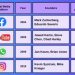 The Top 22 Social Media Platforms You Should Know in 2022
